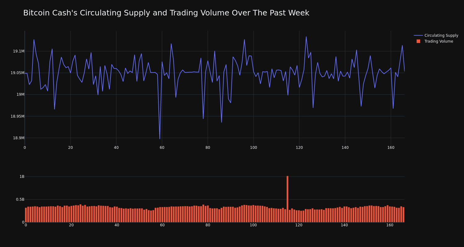 supply_and_vol