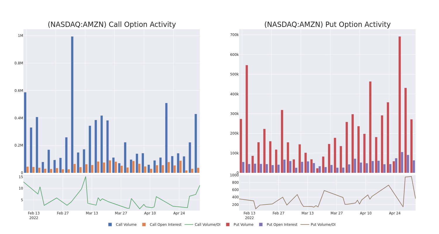 Options Call Chart