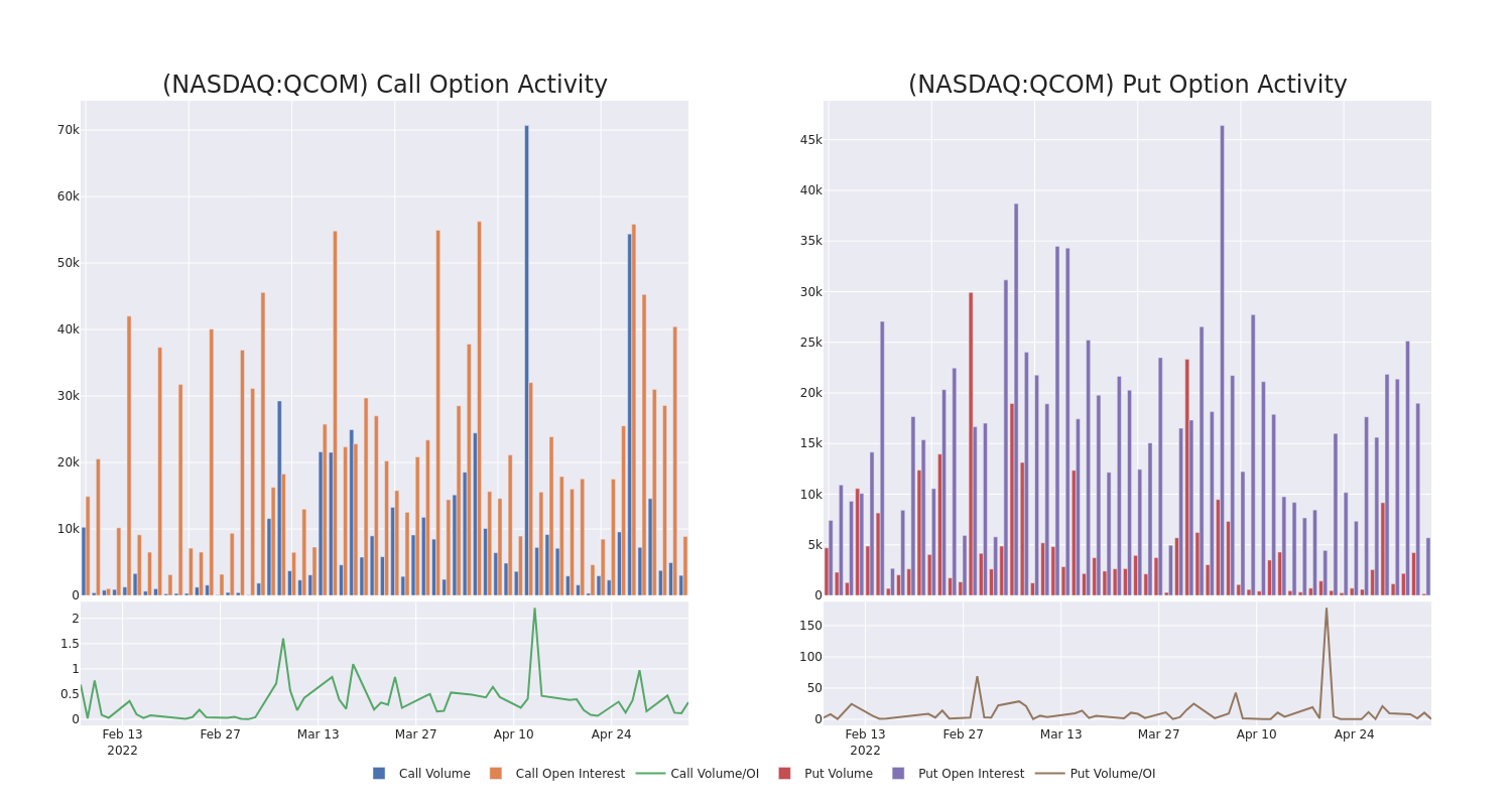 Options Call Chart