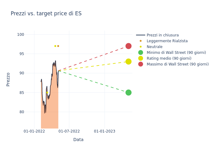 price target chart