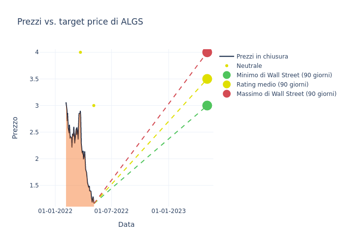 price target chart