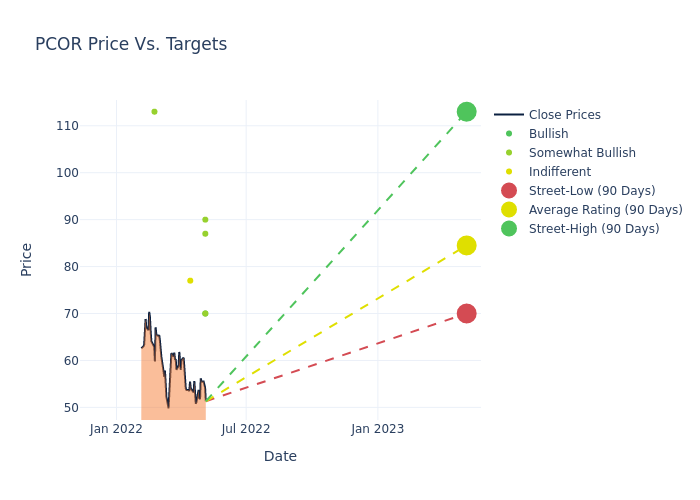 price target chart