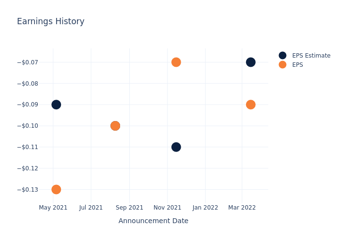 eps graph