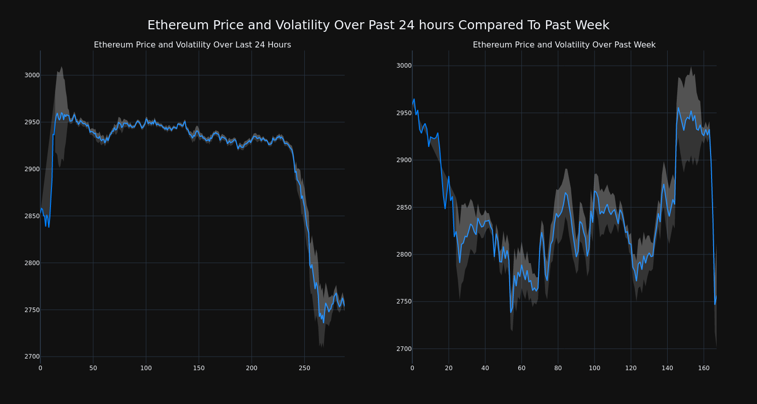 price_chart