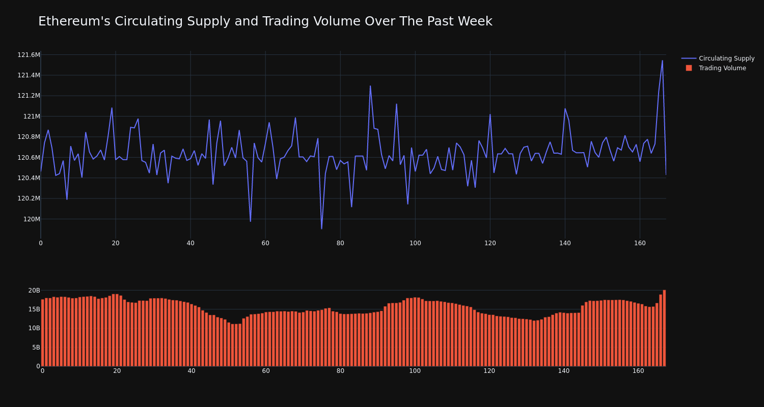 supply_and_vol