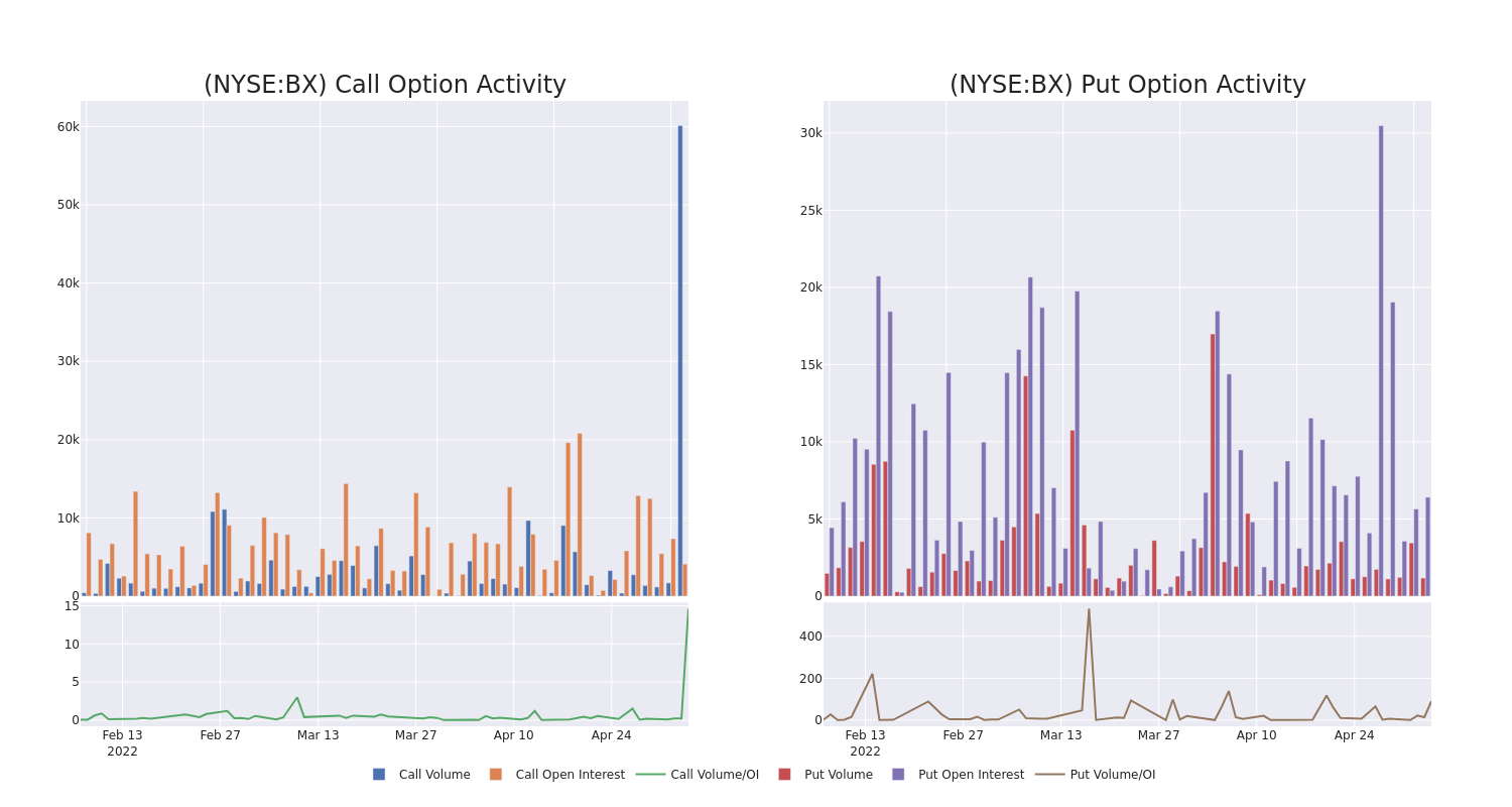 Options Call Chart