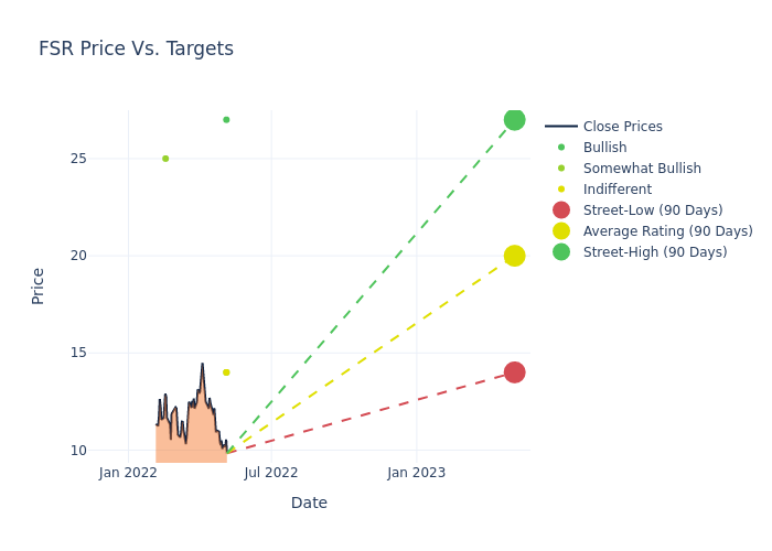 price target chart