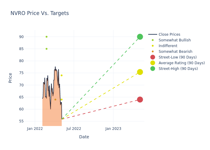 price target chart