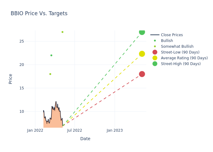 price target chart