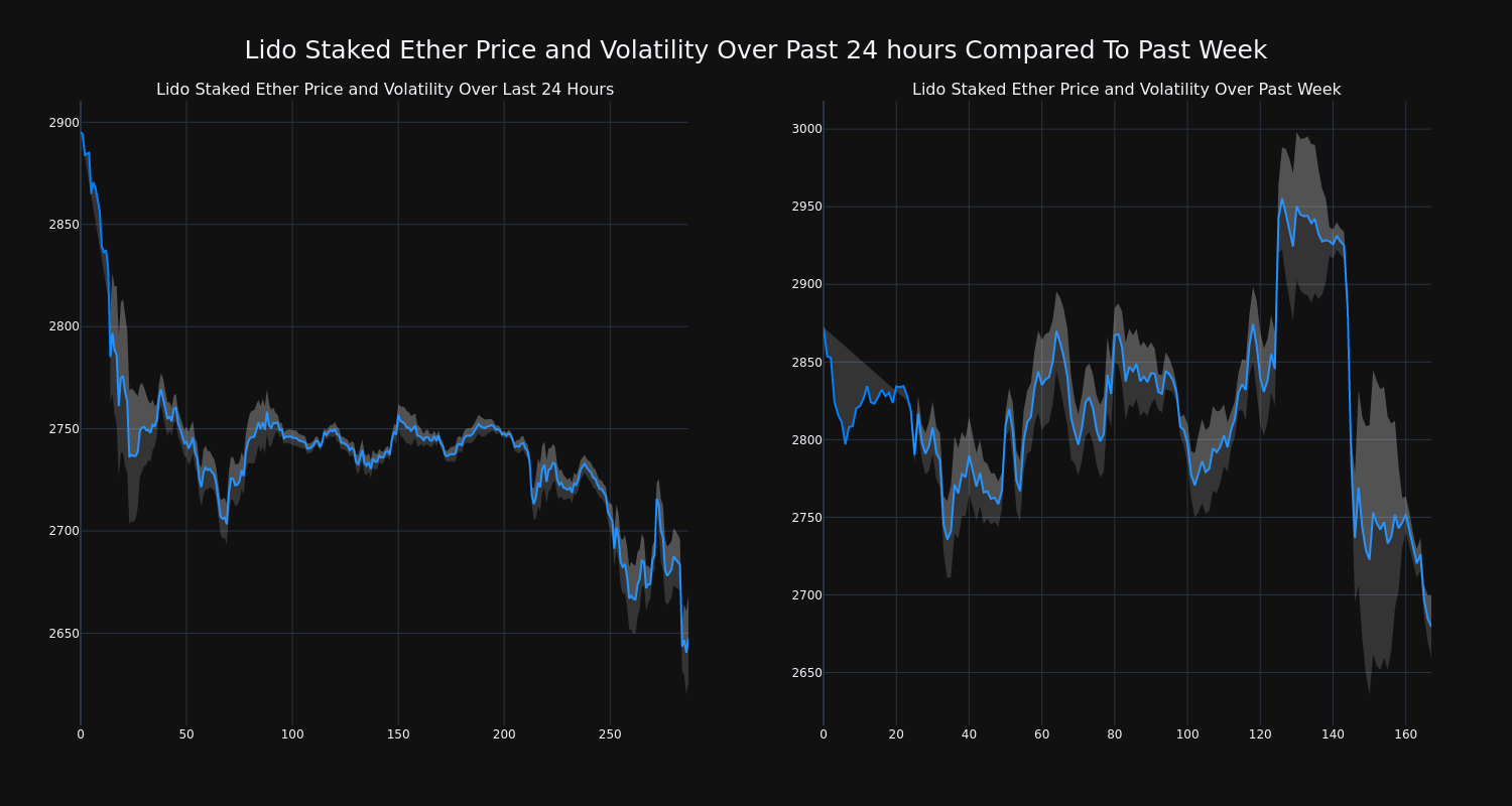 price_chart