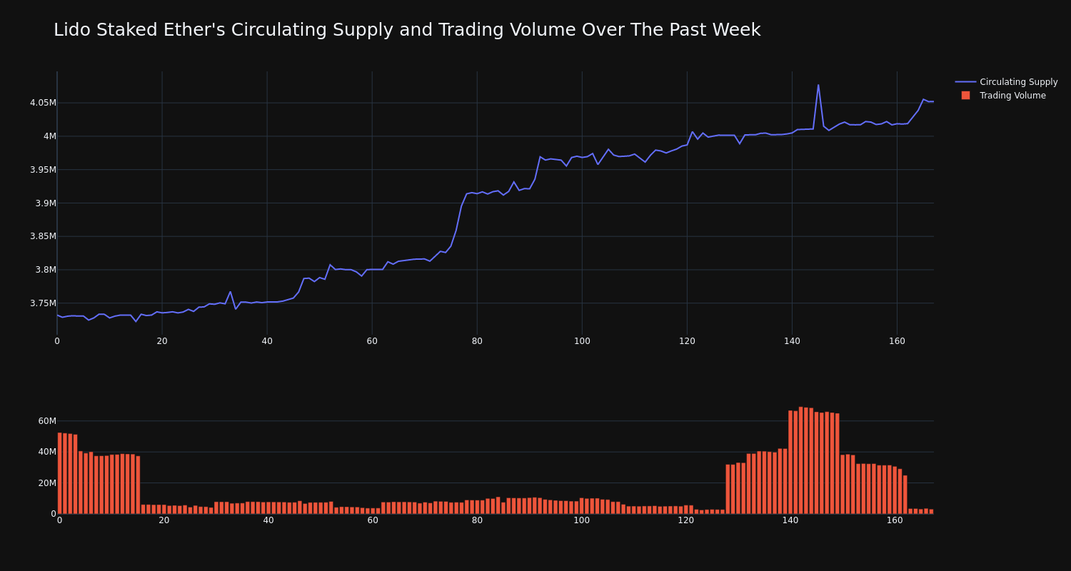 supply_and_vol