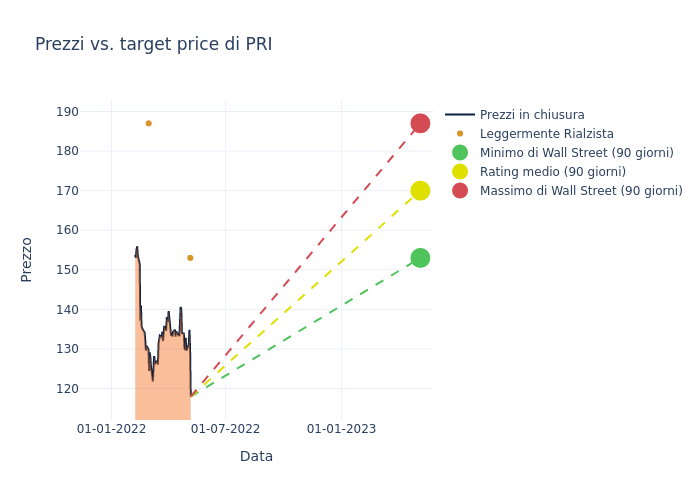 price target chart