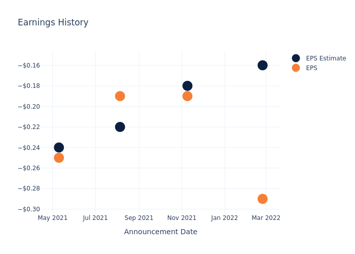 eps graph