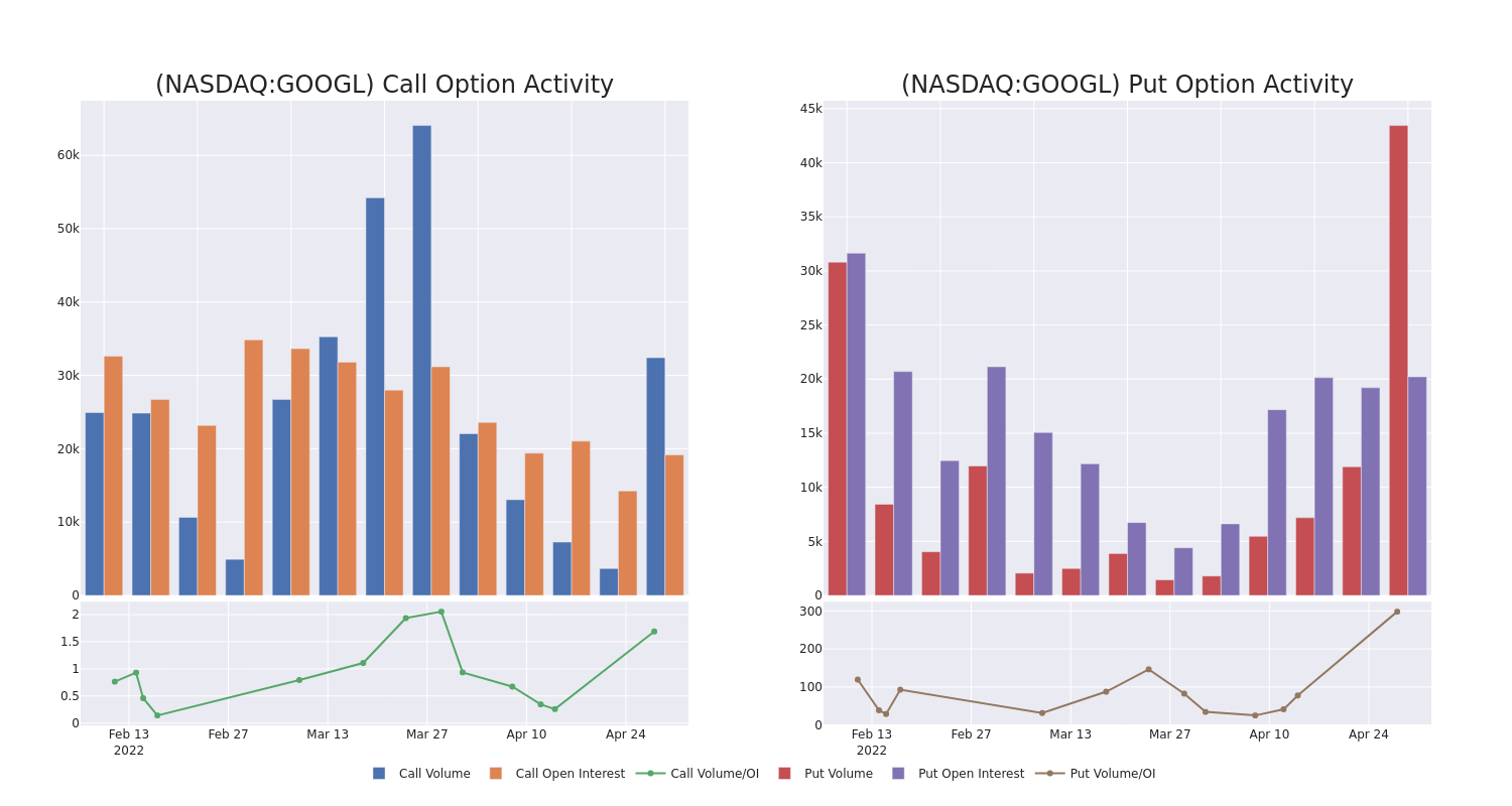 Options Call Chart