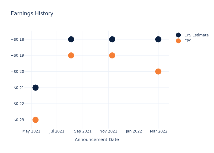 eps graph