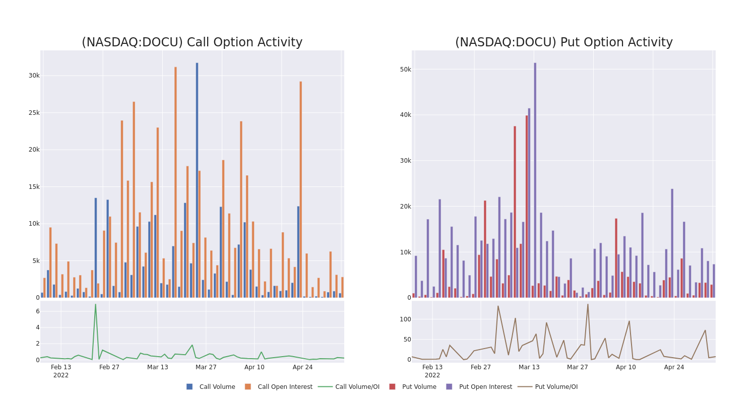 Options Call Chart