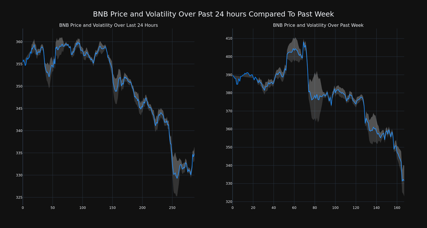 price_chart