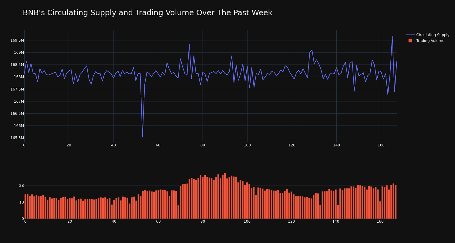 supply_and_vol