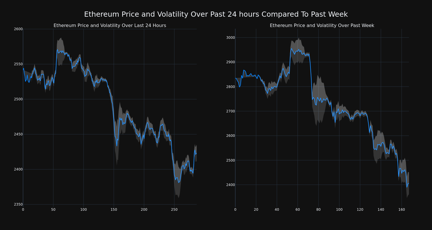 price_chart