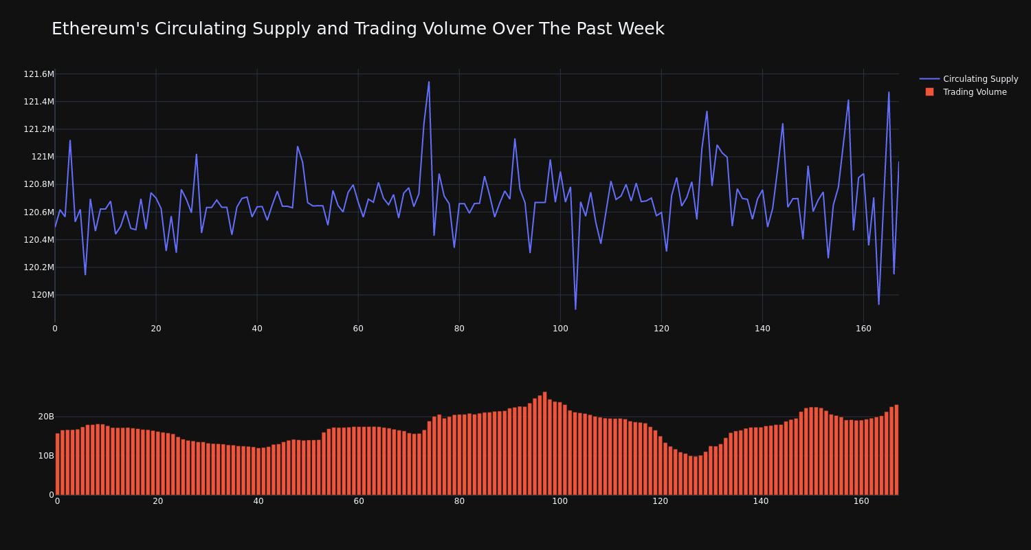 supply_and_vol