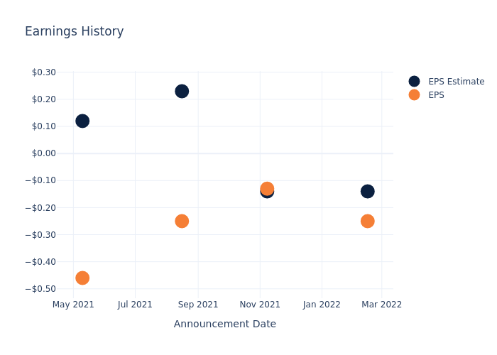 eps graph