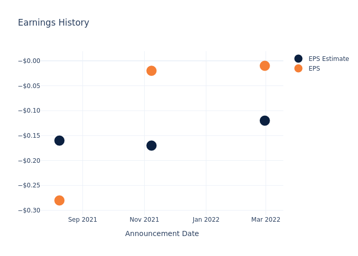 eps graph