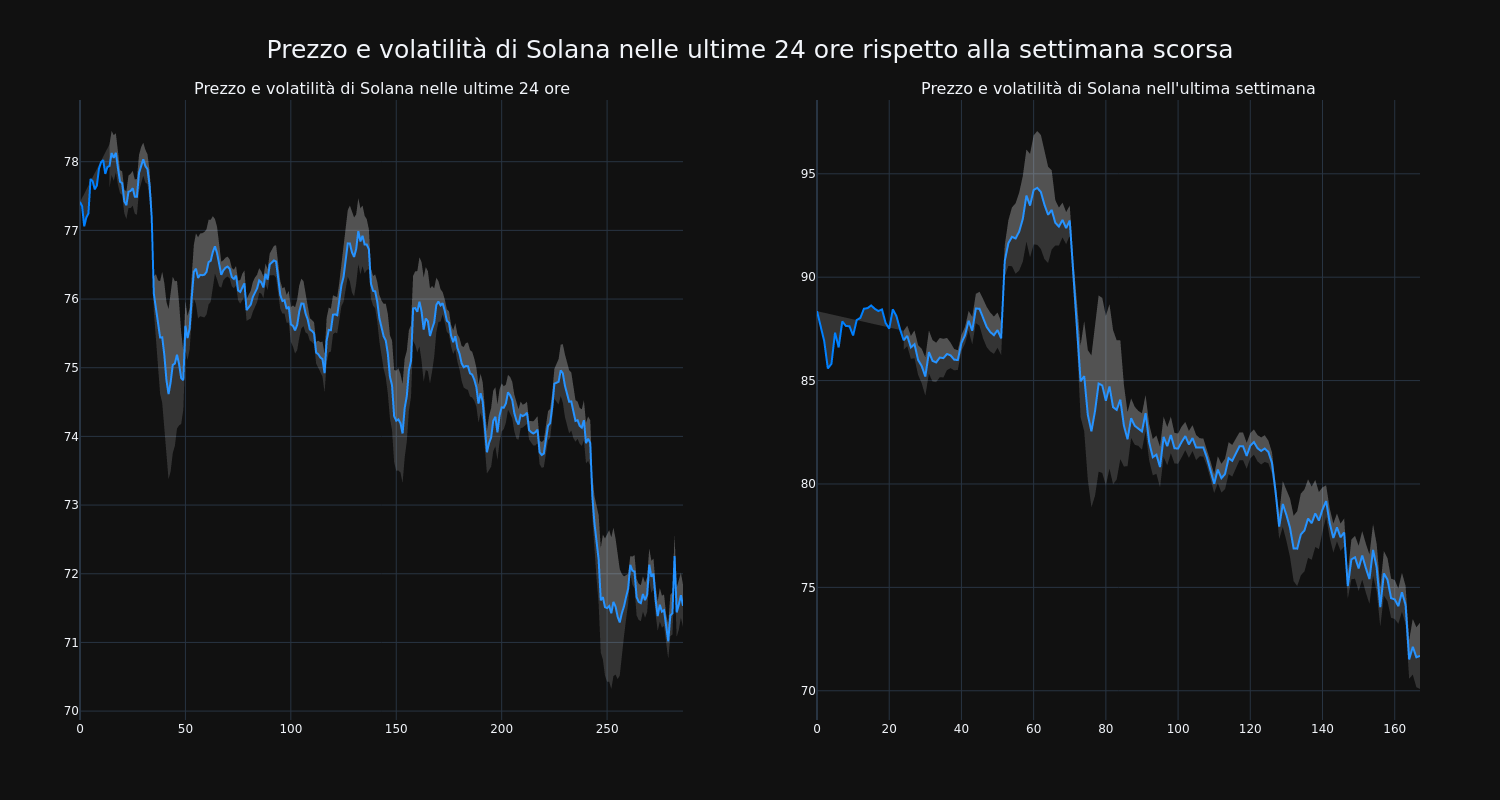 price_chart