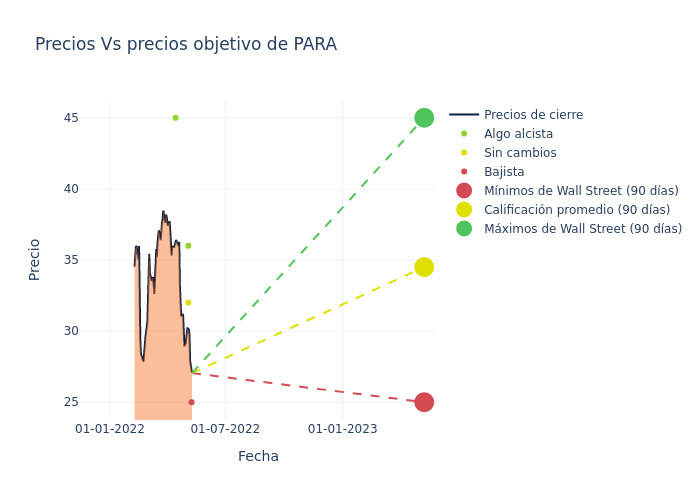 price target chart