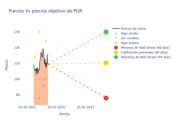 price target chart