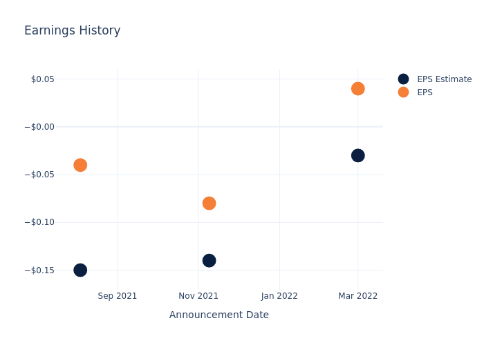 eps graph