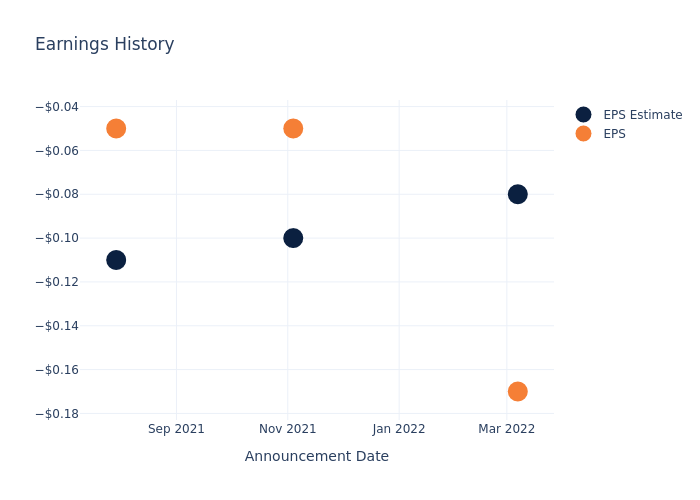 eps graph