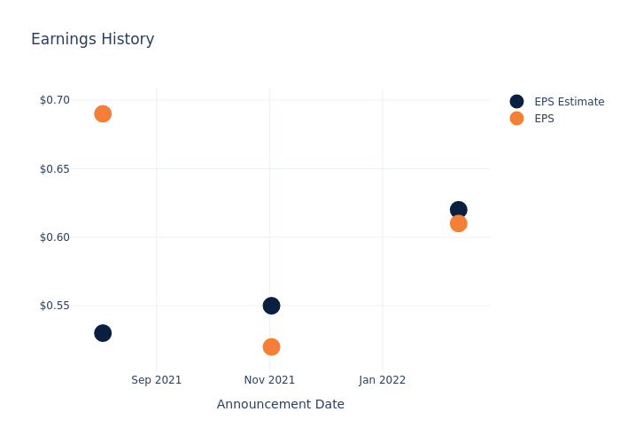 eps graph