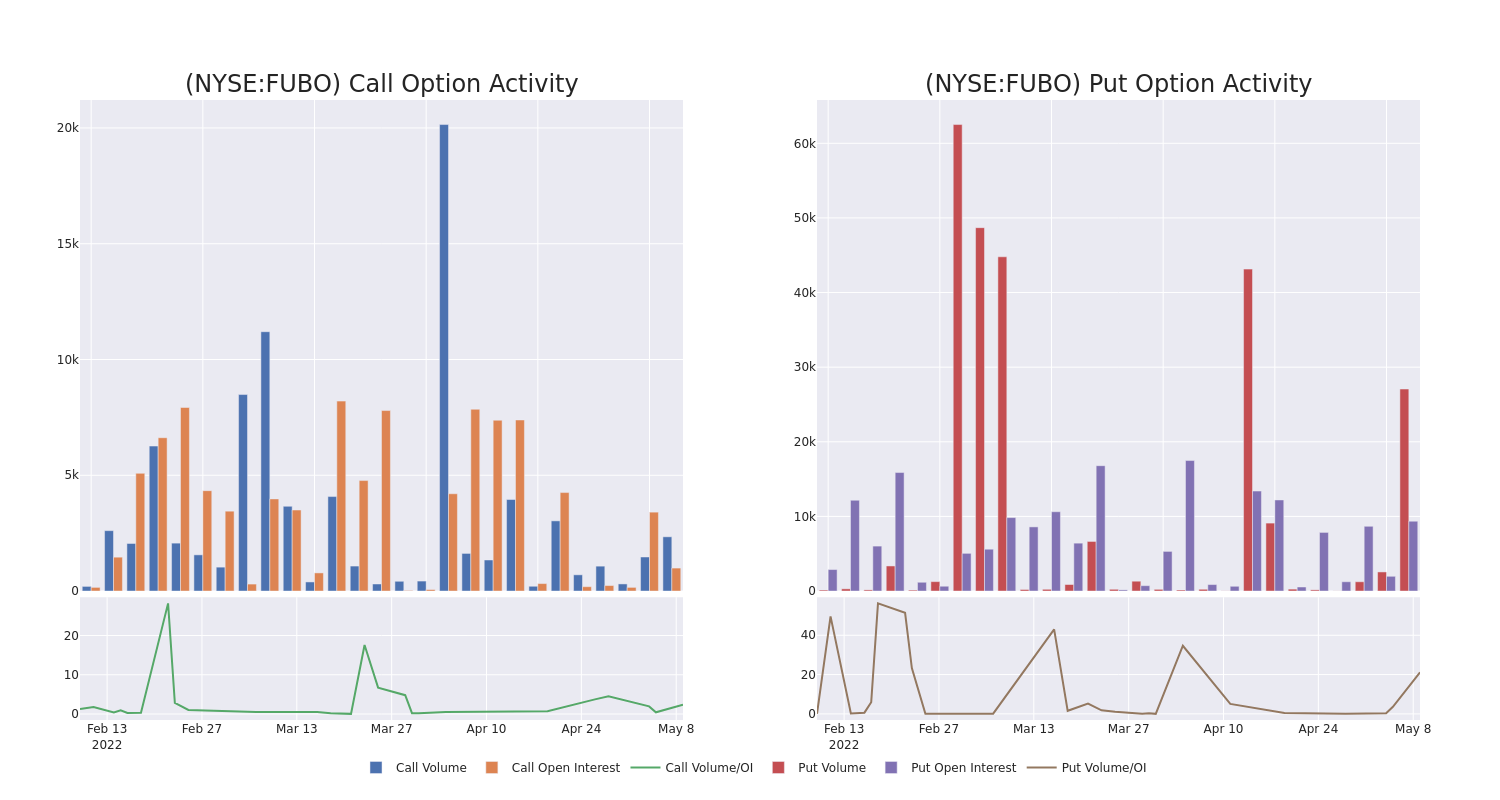 Options Call Chart