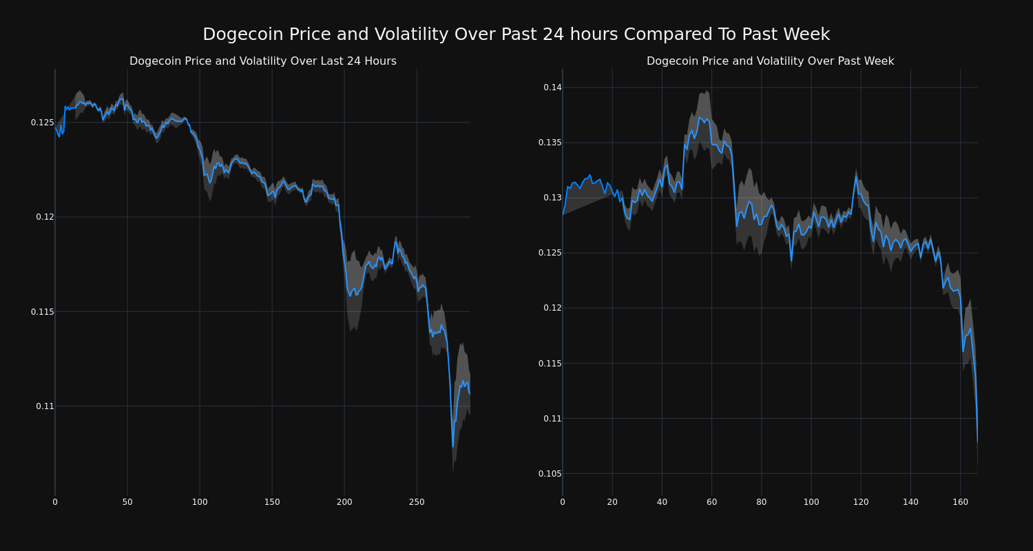 price_chart