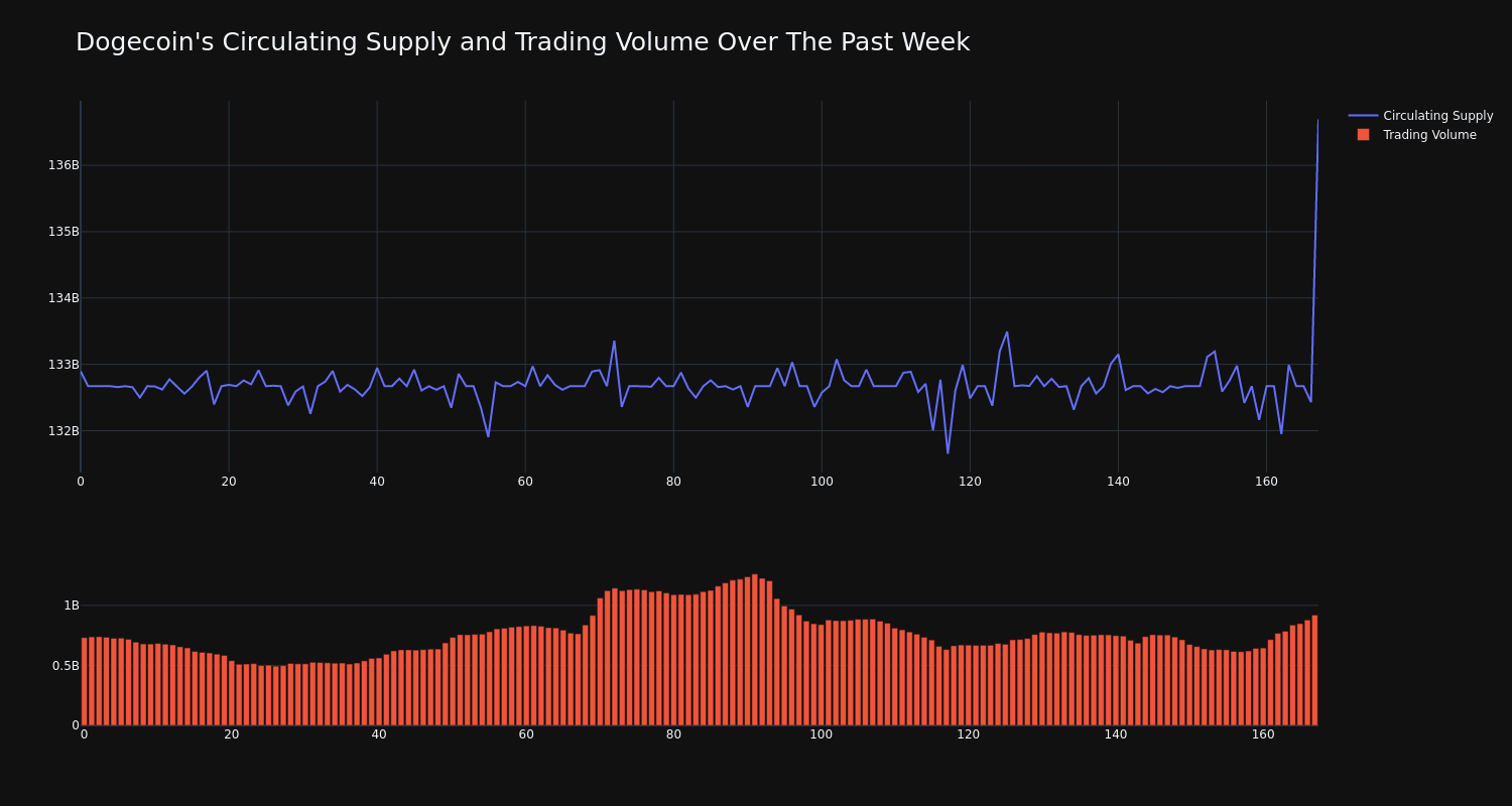 supply_and_vol