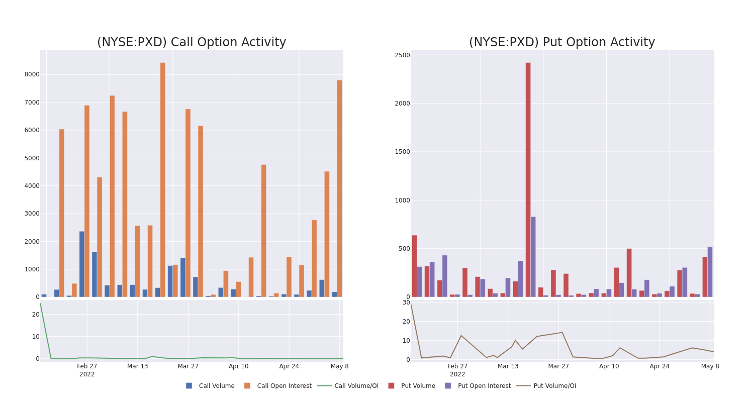 Options Call Chart