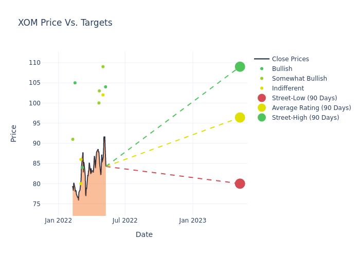 price target chart