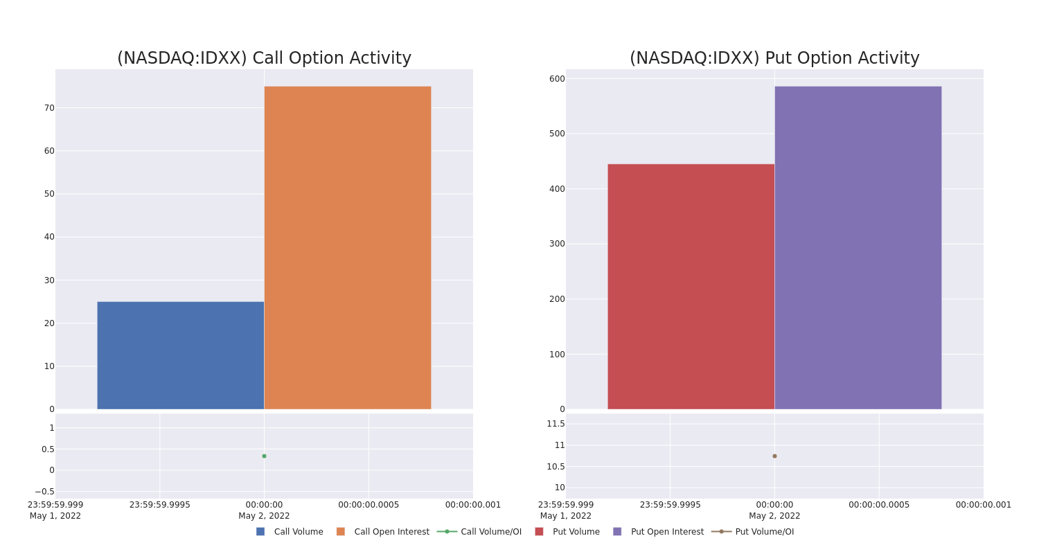 Options Call Chart