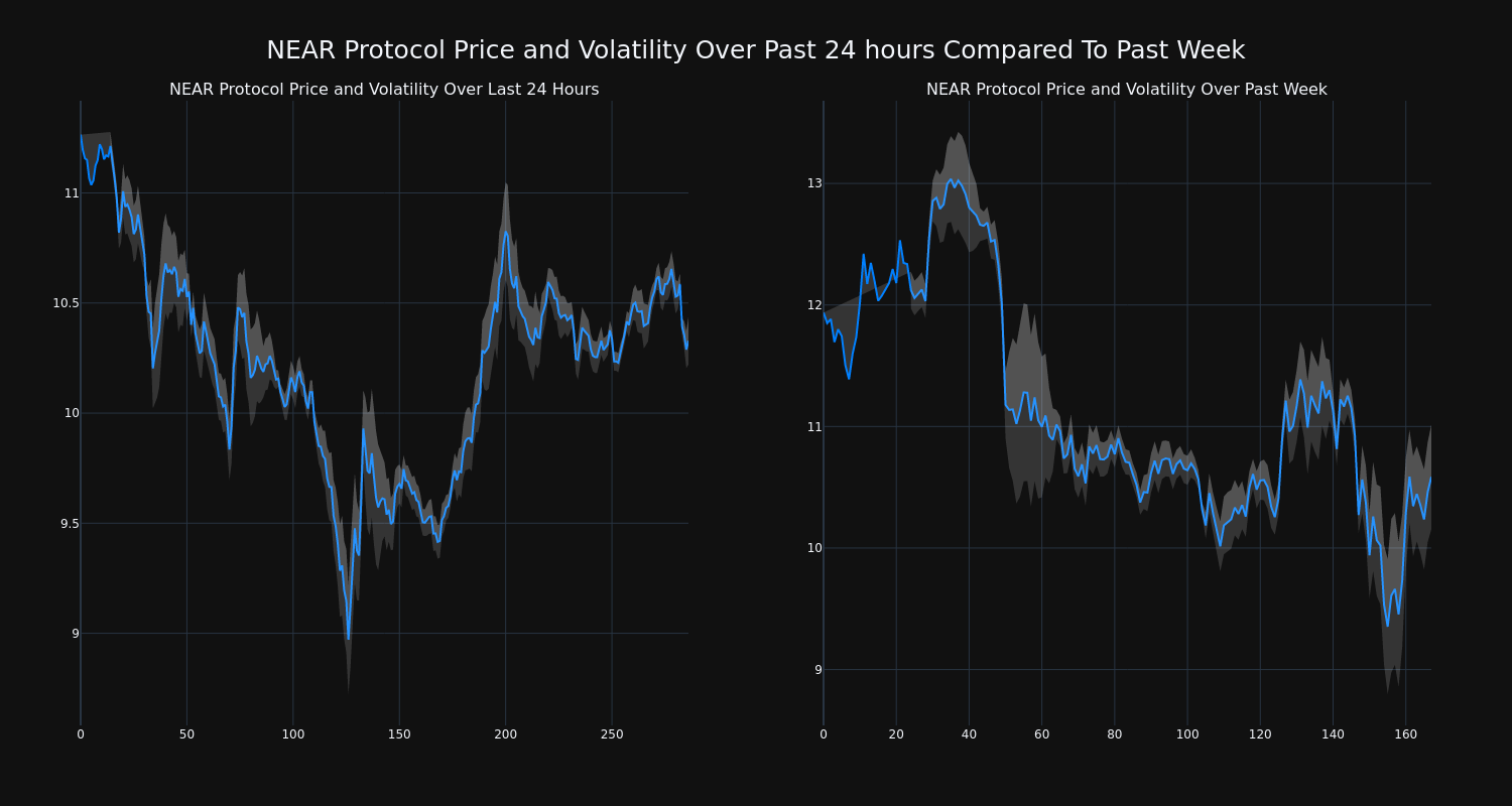 price_chart