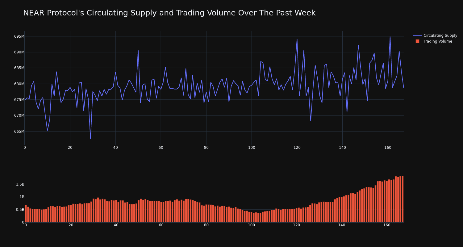 supply_and_vol