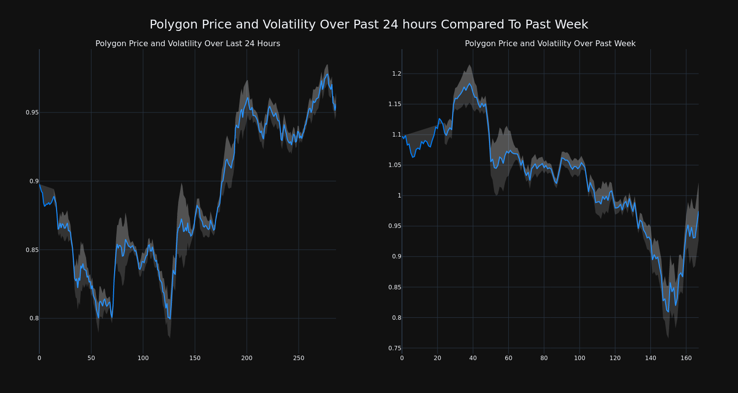 price_chart