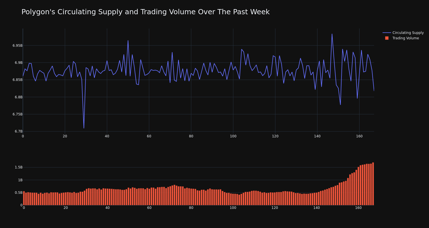 supply_and_vol