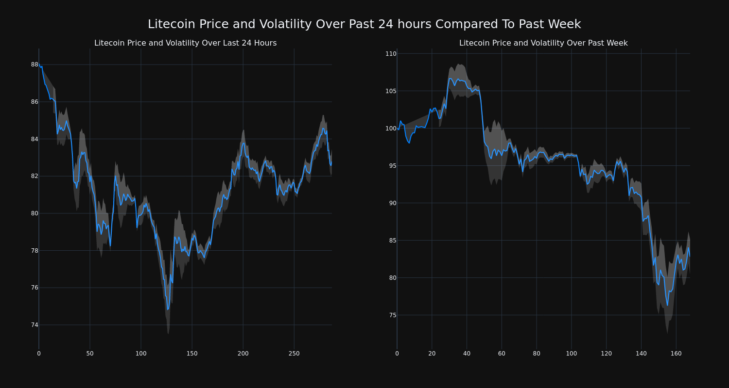 price_chart