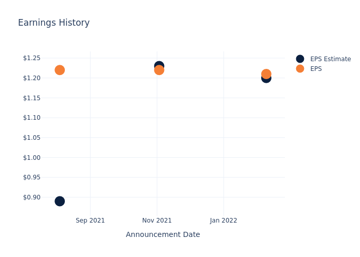 eps graph