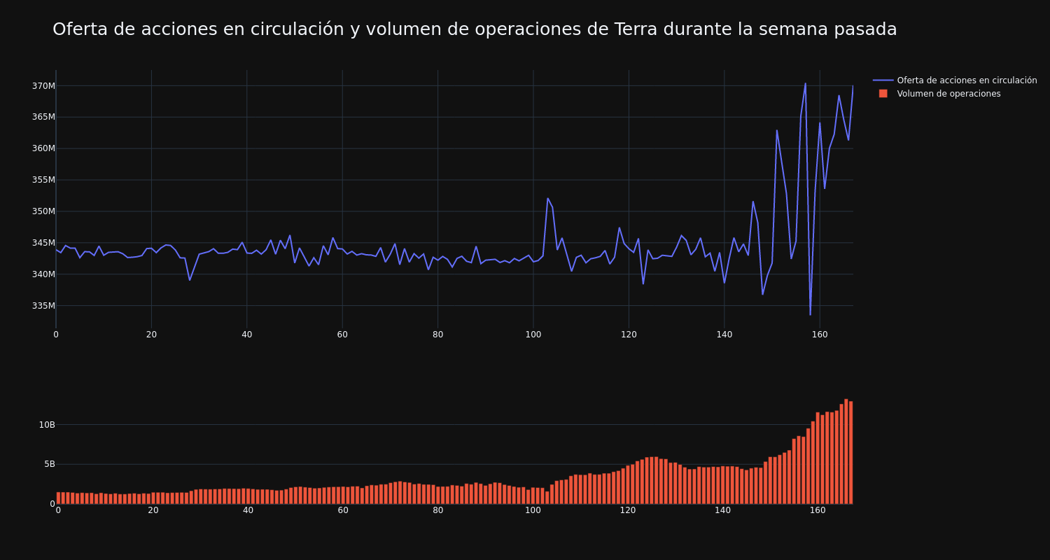 supply_and_vol