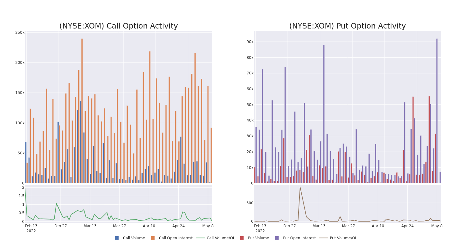 Options Call Chart