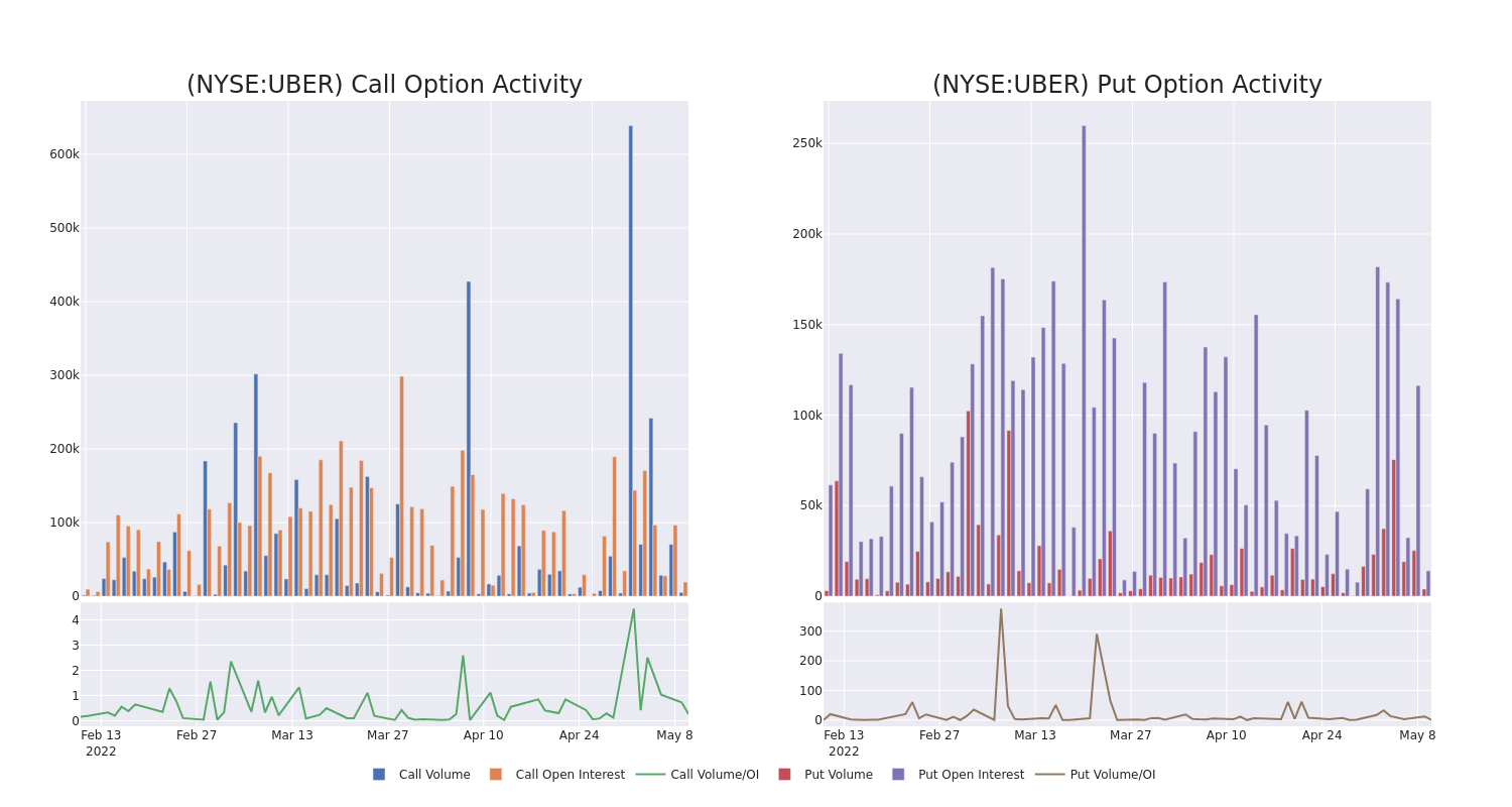 Options Call Chart