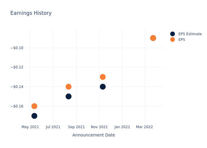 eps graph