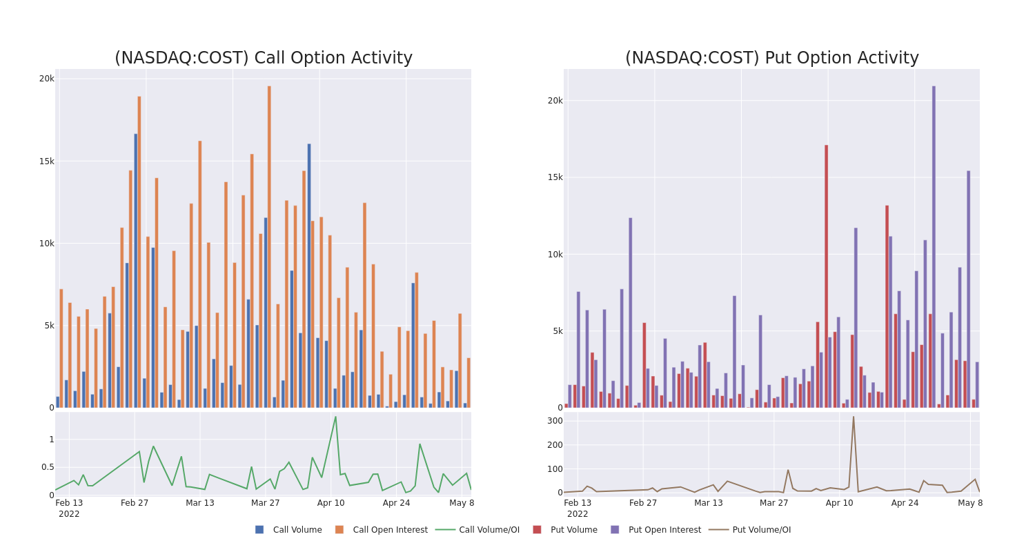 Options Call Chart