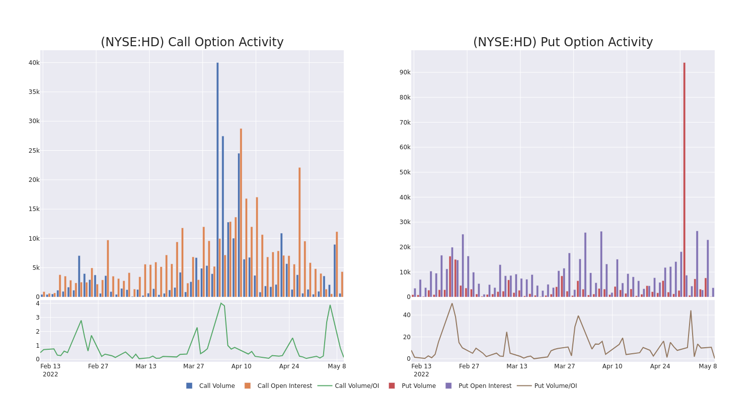 Options Call Chart